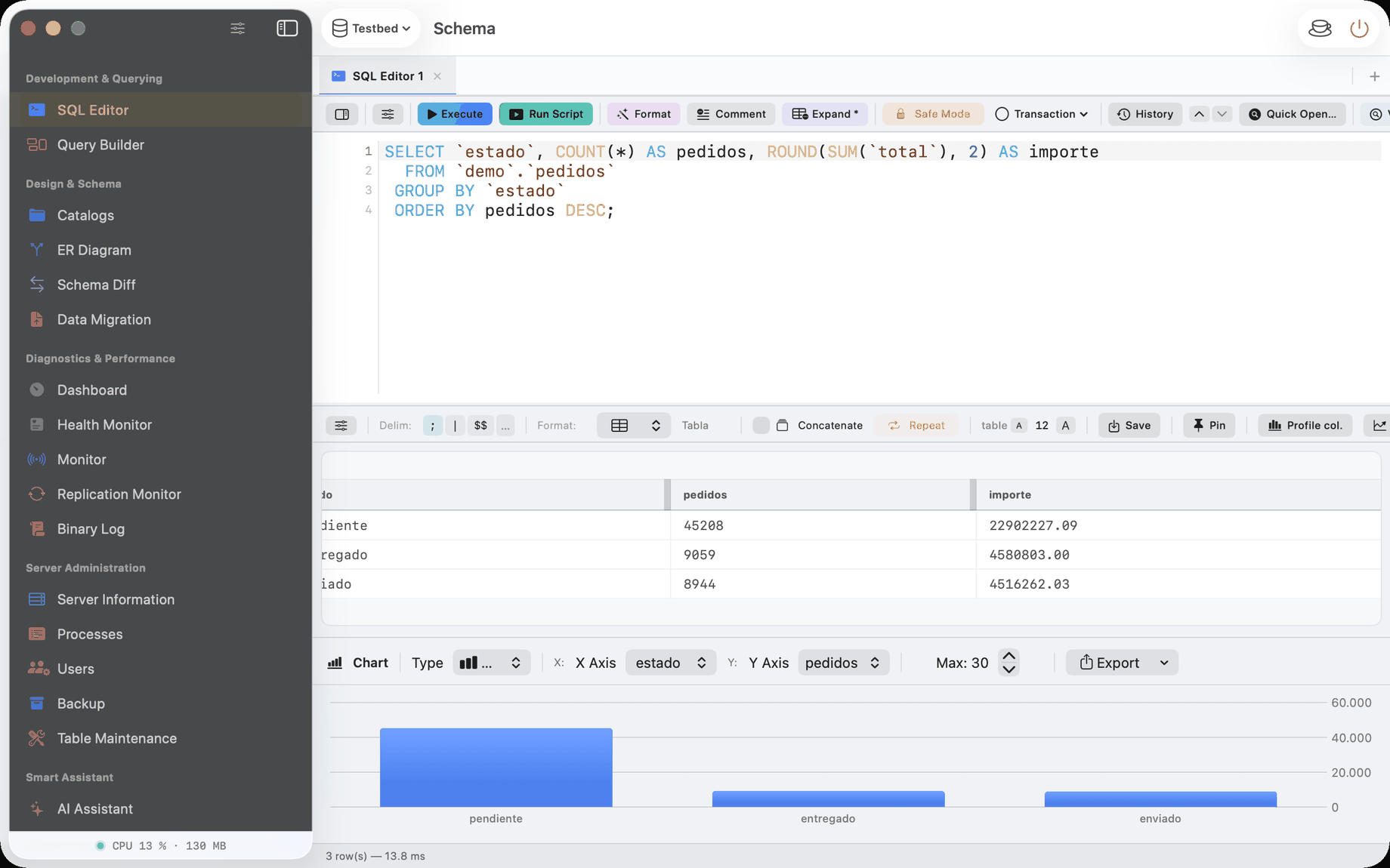 Query results plotted as a bar chart inside the SQL editor